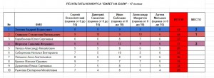 Результаты 17й поток