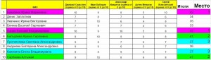 Результаты 20й поток